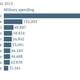 Image for article titled Why China’s new $132 billion military budget isn’t quite as scary as it looks